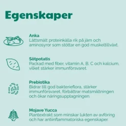 Buddy Free-Range Duck kuivaruoka, 2 kg