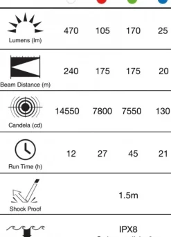 GP PSR51 Multi Color + Gunmount + Remote Switch