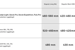 Lundhags Saruk Pro 75 L Regular Long rinkka, maastonvihreä