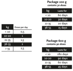 Nutrolin Gut & Flora Nutritional Paste 600 g