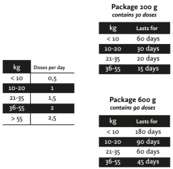 Nutrolin Hip & Joint Paste 600 g