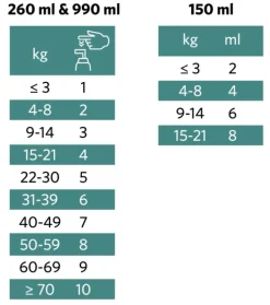 Nutrolin Omega Sensitive 150 ml