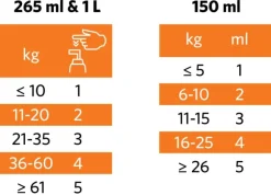 Nutrolin Puppy & Mom 265 ml