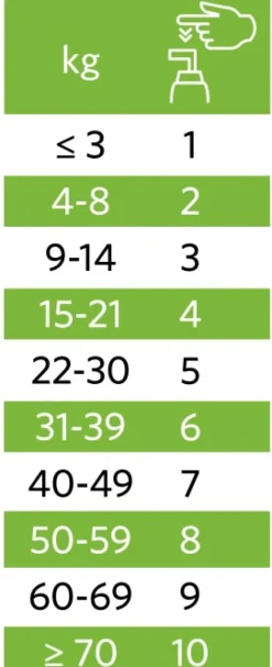 Nutrolin Skin & Coat 1000 ml