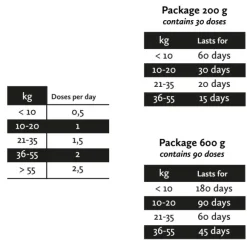 Nutrolin Teeth & Gums Nutritional Paste 600 g