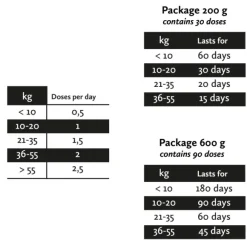 Nutrolin Teeth & Gums Paste 200 g