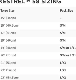 Osprey Kestrel 58 rinkka, musta