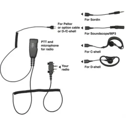 ProEquip PRO-U800LA 6-i-1 kuuloke Peltor, Sordin ja Soundscope