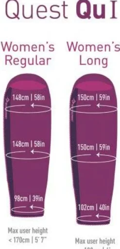 Sea To Summit Makuupussi Synthetic Quest QUI 3°C Women Regular