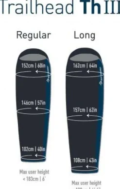 Sea To Summit Makuupussi Synthetic Trailhead THIII -1°C Long