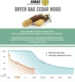 Sidas Dryer Bags Cedar Wood kuivauspussit kengille