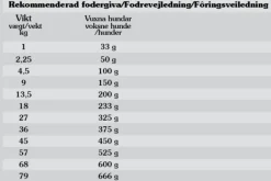 Taste of the Wild Pacific Stream Salmon koiranruoka herkälle koiralle 12,2 kg