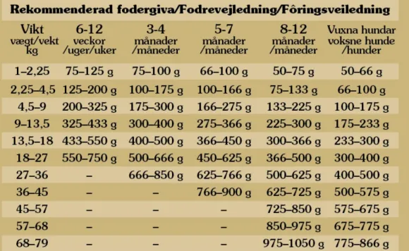 Taste of the Wild Pine Forest Canine koiran kuivaruoka 2 kg