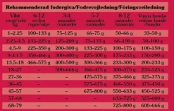 Taste of the Wild Southwest Canyon Wild Boar koiran kuivaruoka 2 kg