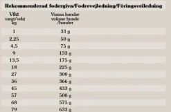 Taste of the Wild Wetlands Duck aktiivisen koiran kuivaruoka 12,2 kg