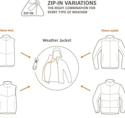 Vaude Kids Hylax 2L Jacket lasten sadetakki, Arctic Blue