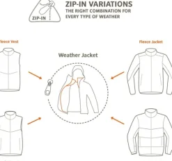 Vaude Kids Pulex Hooded Jacket lasten fleecetakki, sininen/vihreä