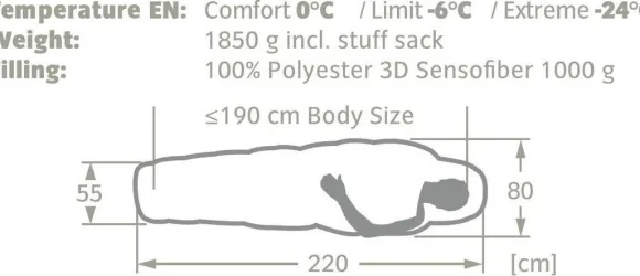Vaude Sioux 1000 II SYN makuupussi, sininen