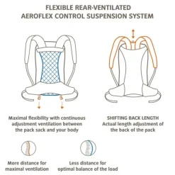 Vaude Wizard 30+4 päiväreppu, sininen